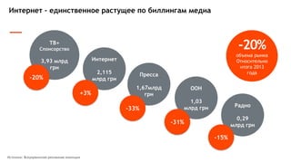 Ukrainian Marketing Media Overview by AdPro digital agency