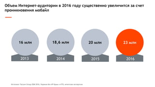 Объем Интернет-аудитории в 2016 году существенно увеличится за счет
проникновения мобайл
2013 2014 2015
16 млн 18,6 млн 20 млн 23 млн
Источник: Factum Group OSM 2016, Украина без АР Крым и АТО, агентская экспертиза
2016
 