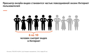 Просмотр онлайн-видео становится частью повседневной жизни Интернет
пользователей
Источник: TNS 2015/4+2016/1; ЦА: Интернет пользователи, 12-65, города 50 тыс+
6 из 10
человек смотрят видео
в Интернет
 