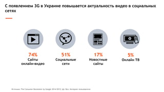 C появлением 3G в Украине повышается актуальность видео в социальных
сетях
51%
Социальные
сети
74%
Сайты
онлайн-видео
17%
Новостные
сайты
5%
Онлайн ТВ
Источник: The Consumer Barometer by Google 2014/2015; ЦA: Все, Интернет пользователи
 