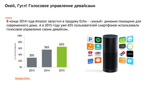 Окей, Гугл! Голосовое управление девайсами
30%
56%
65%
0%
20%
40%
60%
80%
100%
2013 2014 2015
%отвсехреспондентов
В конце 2014 года Amazon запустил в продажу Echo - «умный» динамик-помощник для
современного дома. А в 2015 году уже 65% пользователей смартфонов использовали
голосовое управление своим девайсом.
Amazon Echo
 