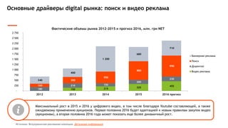 Основные драйверы digital рынка: поиск и видео реклама
150 215 325
455
180
210 150
200
230
160
300
550
880
990
340
400
1 200
680
710
-
250
500
750
1 000
1 250
1 500
1 750
2 000
2 250
2 500
2 750
2012 2013 2014 2015 2016 прогноз
Баннерная реклама
Поиск
Диджитал
Видео реклама
Фактические объемы рынка 2012-2015 и прогноз 2016, млн. грн NET
Максимальный рост в 2015 и 2016 у цифрового видео, в том числе благодаря Youtube составляющей, а также
ожидаемому применению аукционов. Первая половина 2016 будет адаптацией к новым правилам закупок видео
(аукционам), а вторая половина 2016 года может показать еще более динамичный рост.
Источник: Всеукраинская рекламная коалиция. Детальная информация
 