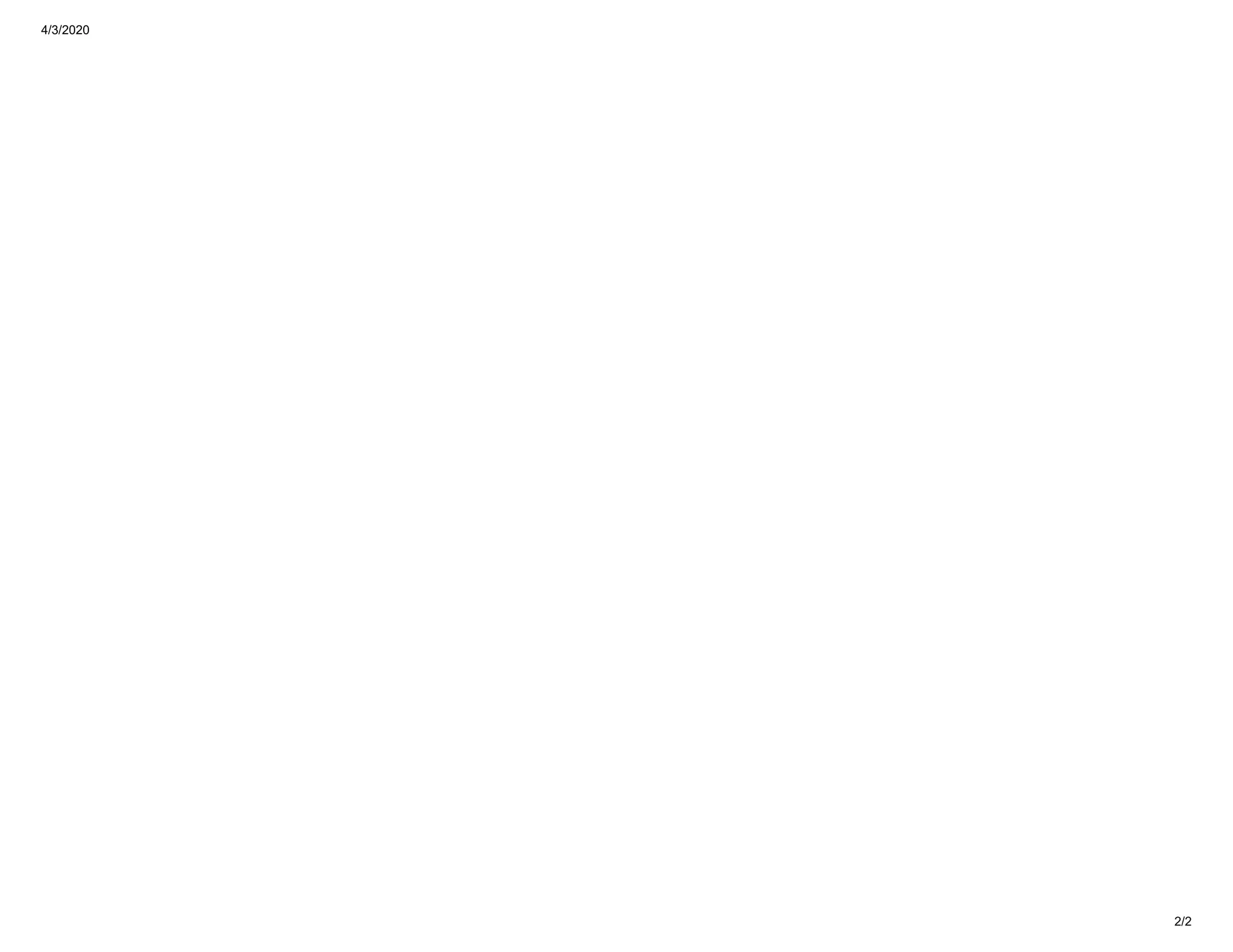 4/3/2020
2/2