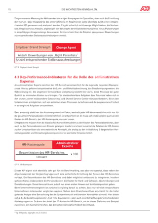 15

Die wichtigsten Kennzahlen

Die permanente Messung der Wirksamkeit derartiger Kampagnen im Speziellen, aber auch die Ermittlung
der Marken- bzw. Imagestärke des Unternehmens im Allgemeinen sollte ebenfalls durch einen entsprechenden KPI gemessen und analysiert werden. Es gibt sicherlich nicht wenige Möglichkeiten, die Markenbzw. Imagestärke zu messen, angefangen von der Anzahl der Initiativbewerbungen bis hin zu Platzierungen
in einschlägigen Imagerankings. Aus unserer Sicht erscheint hier die Relation passgenauer Bewerbungen
zu entsprechenden Stellenausschreibungen sinnvoll.

Employer Brand Strength

Change Agent

Anzahl Bewerbungen von „Right Potentials“
Anzahl entsprechender Stellenausschreibungen
KPI 6; Employer Brand Strength

4.3  ey-Performance-Indikatoren für die Rolle des administrativen
K
Experten
Als administrativer Experte zeichnet der HR-Bereich verantwortlich für die zugrunde liegenden Basisprozesse. Hierzu gehören beispielsweise die Lohn- und Gehaltsabrechnung, das Bescheinigungswesen, die
Rekrutierung etc. Die allgemein formulierbare Zielsetzung besteht hier darin, diese Prozesse bei guter
Qualität zu minimalen Kosten zu erbringen. Für standardisierbare Aufgaben bzw. Prozesse haben sich in
den letzten Jahren insbesondere Outsourcing- und Shared-Service-Center-Konzepte bewährt, die es den
Unternehmen ermöglichen, sich von administrativen Prozessen zu befreien und die zugewonnene Freiheit
in strategische Aufgaben umzuwidmen.
Ganz eindeutig steht hier das Kostenargument im Fokus, weshalb jeder HR-Verantwortliche nicht nur für
die gesamten Personalkosten im Unternehmen verantwortlich ist. Er muss sich insbesondere auch an den
Kosten im HR-Bereich, der HR-Kostenquote, messen lassen.
Entsprechend müssen hier die klassischen harten Kennzahlen zu den Kosten des Personalbereiches, aber
auch zu den Personalkosten zum Einsatz gelangen. Insofern erscheint zunächst die Relation der HR-Kosten
zu den Umsatzerlösen als eine wesentliche Kennzahl, die analog zu den in Abbildung 3 dargestellten Herstellungskosten und Verwaltungskostenquoten erste wertvolle Hinweise liefert.

HR-Kostenquote

Administrativer
Experte

Gesamtkosten des HR-Bereiches
Umsatz

x 100

KPI 7: HR-Kostenquote

Dieser KPI eignet sich ebenfalls sehr gut für ein Benchmarking, was aber voraussetzt, dass neben der
Angemessenheit der Vergleichsgruppe auch eine einheitliche Ermittlung der Kosten des HR-Bereiches
vorliegt. Die Gesamtkosten des HR-Bereiches sind dabei möglichst umfassend zu integrieren. Insofern
gehören hierzu insbesondere die Personalkosten, die Kosten für Hard- und Software, Abschreibungen und
Dienstleistungen. Diese Kennzahl kann jedoch nur einen ersten Hinweis auf die Kostenposition geben.
Beim Unternehmensvergleich ist zunächst sorgfältig darauf zu achten, dass nur wirklich vergleichbare
Unternehmen miteinander verglichen werden. Neben dem Brancheneinfluss erscheint für die tiefer
gehende Analyse eine Betrachtung der die Spitzenkennzahl erklärenden Kennzahlen sinnvoll. Hier bieten
sich z.B. die Anzahl sogenannter „Full Time Equivalents“, aber auch eine Betrachtung der entscheidenden
Kostengruppen an. So kann der Anteil der IT-Kosten im HR-Bereich, um an dieser Stelle nur ein Beispiel
zu nennen, ein Ausmaß erreichen, das die Spitzenkennzahl erheblich beeinflusst.
Vgl. Wikipedia, abgerufen am 23.10.2012.

27

 