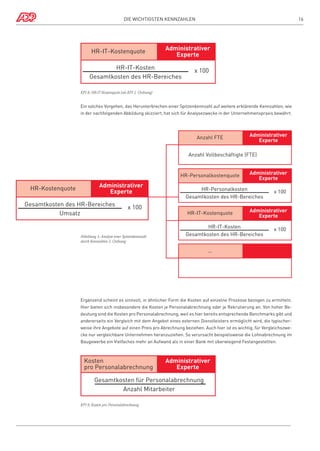 Die wichtigsten Kennzahlen

HR-IT-Kostenquote

16

Administrativer
Experte

HR-IT-Kosten
Gesamtkosten des HR-Bereiches

x 100

KPI 8; HR-IT-Kostenquote (als KPI 2. Ordnung)

Ein solches Vorgehen, das Herunterbrechen einer Spitzenkennzahl auf weitere erklärende Kennzahlen, wie
in der nachfolgenden Abbildung skizziert, hat sich für Analysezwecke in der Unternehmenspraxis bewährt.

Anzahl FTE

Administrativer
Experte

Anzahl Vollbeschäftigte (FTE)

HR-Personalkostenquote

HR-Kostenquote

Administrativer
Experte

Gesamtkosten des HR-Bereiches
Umsatz

x 100

Abbildung 5; Analyse einer Spitzenkennzahl
durch Kennzahlen 2. Ordnung

Administrativer
Experte

HR-Personalkosten
Gesamtkosten des HR-Bereiches
HR-IT-Kostenquote

x 100

Administrativer
Experte

HR-IT-Kosten
Gesamtkosten des HR-Bereiches

x 100

...

Ergänzend scheint es sinnvoll, in ähnlicher Form die Kosten auf einzelne Prozesse bezogen zu ermitteln.
Hier bieten sich insbesondere die Kosten je Personalabrechnung oder je Rekrutierung an. Von hoher Bedeutung sind die Kosten pro Personalabrechnung, weil es hier bereits entsprechende Benchmarks gibt und
andererseits ein Vergleich mit dem Angebot eines externen Dienstleisters ermöglicht wird, die typischerweise ihre Angebote auf einen Preis pro Abrechnung beziehen. Auch hier ist es wichtig, für Vergleichszwecke nur vergleichbare Unternehmen heranzuziehen. So verursacht beispielsweise die Lohnabrechnung im
Baugewerbe ein Vielfaches mehr an Aufwand als in einer Bank mit überwiegend Festangestellten.

Kosten
pro Personalabrechnung

Administrativer
Experte

Gesamtkosten für Personalabrechnung
Anzahl Mitarbeiter
KPI 9; Kosten pro Personalabrechnung

 
