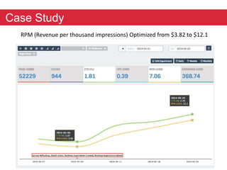 Case Study 
RPM (Revenue per thousand impressions) Optimized from $3.82 to $12.1 
 