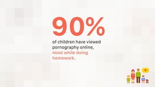of children have viewed
pornography online,
most while doing
homework.
90%
 