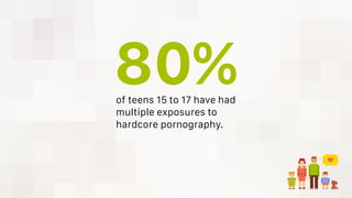 of teens 15 to 17 have had
multiple exposures to
hardcore pornography.
80%
 