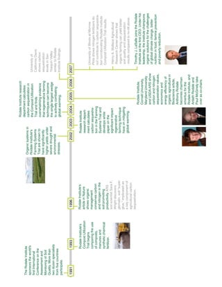 199119931996200220032004200520062007
TheRodaleInstitute
sponsorstheworld's
firstInternational
Conferenceonthe
Assessmentand
MonitoringofSoil
Quality.Morethan
twodozenspecialists
fromfivecountries
participate.
RodaleInstitute's
CompostUtilization
Trialbegins
comparingtheuse
ofcomposts,
manuresand
syntheticchemical
fertilizer.
RodaleInstitute's
articleinNature
showsorganic
management
conservescarbon
andnitrogeninthe
soilpromoting
productivity.ARS
soilscientistSaraF.
Wrightdiscovers
glomalin,soil"super
glue,"implicatedas
akeycomponentof
agriculturalcarbon
sequestration.
Organicsystemsin
RodaleInstitute's
FarmingSystems
Trialareshownto
havesignificantly
higheryieldsunder
severedroughtand
environmental
stresses.
RodaleInstitute
researchdepart-
mentcalculates
carbonsequestra-
tionintheFarming
SystemsTrialand
developswhite
paperonthe
significantimpact
regenerative
farmingtechnique
haveonmitigating
globalwarming.
RodaleInstituteresearch
departmentcalculates
carbonsequestrationin
theCompostUtilization
Trialandfinds
overwhelmingevidence
thatregenerativefarming
techniquescanbecome
thesinglelargestwedge
toactivelycombating
globalwarming.
RodaleInstitute,
CornellUniversity,
MarylandUniversity
andUSDAARSshow
carbonandnitrogen
sequestrationvalues,
economicsand
energyefficiencyof
organicagriculturein
Biosciencearticle.
AnthonyRodale
becomeschairman
emeritusforthe
RodaleInstitute,and
ArdathRodaleand
PaulMcGinelytake
overasco-chairs.
Universityof
CaliforniaDavis
showscarbon
sequestration
levelsinSan
YoaquinValley
similartoRodale
Institutefindings.
UniversityofIllinoisatMorrow
Plotsshowsnitrogenfertilizersdo
notcontributetocarbonsequestra-
tioncorroboratingRodaleInstitute
CompostUtilizationTrialresults.
HenryA.WallaceAgricultural
ResearchCentershowsthat
organicfarmingcanyieldbetter
soilqualityandsequestration
resultscomparedtono-tillalone.
TimothyJ.LaSallejoinstheRodale
InstituteasthefirstCEO.Underhis
leadership,theInstitutechampions
organicsolutionsforthechallenges
ofglobalclimatechange,better
nutritioninfood,famineprevention
andpovertyreduction.
©2008RodaleInstitute
 