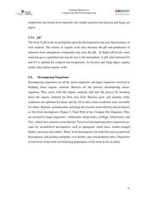 Training Material on Composting and Vermicomposting | PDF