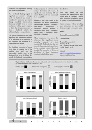 4 . . . . . . . . . . . .
cardboard was required for blending
with these raw feedstocks.
The cardboard bulking agent is
important as excessive nitrogen
levels in feedstock can result in
considerable ammonia production
during microbial decomposition.
Ammonia is highly toxic to worms
and hence a bulking agent is required
to dilute the nitrogen component to
form a feedstock suitable for
habitation by the worm population.
The spatial distribution of the worm
population was determined and used
as an indication of the suitability of
the feedstock for treatment in a
vermiculture unit (Figure 1).
If a significant proportion of worms
were found to migrate out of the
bedding layer and into the
intermediate feeding zone or the
feedstock layer over the fifteen day
period, the feedstock was considered
to be acceptable. In addition to this
spatial distribution of worms, if
significant worm mortality did not
occur, the feedstock was considered
to be acceptable.
Feedstocks that were found to be
unsuitable for worm consumption
included food organics + cardboard;
meat/poultry; meat/poultry +
cardboard; seafood; seafood +
cardboard; dairy; dairy + cardboard;
pastry; pastry + cardboard; bread;
and bread + cardboard.
These conclusions were drawn by
observing that significant worm
mortality occurred in these
unacceptable feedstocks that did not
occur in the acceptable feedstocks or
in the vermicast control. Also, that
considerable proportion of the worm
population in these treatments
remained in the bedding layer.
Conclusions
This study found that fruit,
vegetables and lawn clippings, when
mixed with a cardboard bulking
agent, could be successfully applied
as feedstocks in vermiculture units.
Garden organics without a bulking
agent amendment are also suitable
for processing in vermiculture units.
Source
Recycled Organics Unit (2000)
Contact details
Recycled Organics Unit
Building B11b,
The University of New South Wales,
UNSW Sydney 2052
Internet:
http://www.recycledorganics.com
(report available on-line)
Days after inoculation
0 2 4 6 8 10 12 14 16
Meannumberofworms
(%ofinitialnumberatinoculation)
0
20
40
60
80
100
120
Mixed fruit/cardboard
Days after inoculation
0 2 4 6 8 10 12 14 16
Meannumberofworms
(%ofinitialatinoculation)
0
20
40
60
80
100
120
Lawn clippings/cardboard
Days after inoculation
0 2 4 6 8 10 12 14 16
Meannumberofworms
(%ofinitialnumberatinoculation)
0
20
40
60
80
100
120
Garden organics
Days after inoculation
0 2 4 6 8 10 12 14 16
Meannumberofworms
(%ofinitialnumberatinoculation)
0
20
40
60
80
100
120
Mixed vegetables/cardboard
Figure 1. Spatial distribution of worm stock in the small-scale vermiculture units that were found to be suitable
for worm consumption over a period of 15 days.
Bedding layer: Intermediate feeding zone: Surface applied feedstock:
 