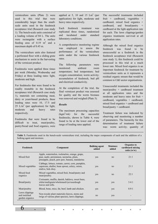 6 . . . . . . . . . . . .
vermiculture units (Plate 2) were
used in this trial that were
considerably larger than the small-
scale units used in the feedstock
acceptance trial (Research case study
1). The bench-scale units consisted of
a loading volume of 84 L. The units
were rectangular with a surface
feeding area of 0.19 m2
and a
maximum depth of 0.45 m.
The vermiculture units also featured
a perforated floor with a sliding grate
mechanism to assist in the harvesting
of the vermicast product.
Feedstocks were applied three times
per week (Monday, Wednesday and
Friday) at three loading rates: light,
moderate and high.
For feedstocks that were found to be
readily treatable in the feedstock
acceptance trial (Research case study
1), materials not containing meat,
dairy or yeast-based products, these
loading rates were 10, 17.5 and
25 L/m2
(per application) for light,
moderate and heavy rates
respectively.
Feedstocks that were found to be
difficult to treat, meat/poultry,
pastry/bread and food organics, were
applied at 5, 10 and 15 Lm2
(per
application) for light, moderate and
heavy rates respectively.
Each feedstock treatment was
replicated three times, randomised
and incubated under standard
laboratory conditions.
A comprehensive monitoring regime
was employed to assess the
performance of the vermiculture
units under the various feedstock
rates.
The following parameters were
monitored: ambient room
temperature; bed temperature; bed
oxygen concentration; worm activity;
accumulation of feedstock; bed pH
and electrical conductivity.
At the completion of the trial, the
final vermicast product was assessed
for quality and the worm biomass
was removed and weighed (Plate 3).
Results
The maximum processing capacities
(kgm2
/wk) for the successful
feedstocks, shown in Table 4, were
found to be at the lower end of the
range of loading rates applied.
The successful treatments included
fruit + cardboard, vegetables +
cardboard, mixed food organics +
cardboard, and bread/pastry +
cardboard at the light application rate
for each. The lawn clippings/garden
organics treatments survived at all
application rates.
Although the mixed food organics
feedstock was found to be
unsuccessful as a feedstock in the
feedstock acceptance trial (Research
case study 1), this feedstock could be
processed in this trial at a much
lower rate. Mixed food organics is an
important feedstock for treatment by
vermiculture units as it represents a
residual organic stream that would be
common to C&I sector organisations.
Unsuccessful treatments included the
meat/poultry + cardboard treatment
at all application rates and the
moderate and heavy rates for fruit +
cardboard, vegetables + cardboard,
mixed food organics + cardboard and
bread/pastry + cardboard.
Treatment failure was indicated by
observing and monitoring a number
of parameters. The hierarchy for this
determination of treatment failure
was: worm activity; quantity of
Table 3. Feedstocks used in the bench-scale vermiculture trial, including the major components of each and the addition of a
bulking agent and moisture.
Feedstock Component
Bulking agent
added
Moisture
added
Organics to
cardboard mixing
ratio (w/w)
Mixed fruit
Apple, watermelon, rockmelon, orange, grape,
pear, nashi, persimmon, nectarine, plum,
pineapple, peach, paw paw, banana, mandarine.
yes no 21:1
Mixed vegetables
Cabbage, lettuce, tomato, carrot, corn, pumpkin,
capsicum, shallot, bean sprout, celery, onion,
endive, bok choy.
yes no 21:1
Mixed food
organics
Mixed vegetables, mixed fruit, bread/pastry and
meat/poultry.
yes no 22:1
Bread/pastry
Croissants, muffin, danish, baklava, sweet buns,
white/multigrain/wholemeal/rye/sourdough
loaves and rolls.
yes yes 3.4:1
Meat/poultry Blood, bone, mice, fat, beef, lamb and chicken. yes yes 0.9:1
Lawn clippings
and mulched
garden organics
Non-woody plant materials (leaves, stems and
twigs of various plant species), lawn clippings.
no yes -
 