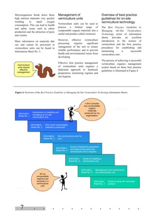 7 . . . . . . . . . . . .
Microorganisms break down these
high nutrient materials very quickly
resulting in rapid oxygen
consumption. This can lead to health
and safety issues such as odour
production and the attraction of pests
and vermin.
More information on materials that
can and cannot be processed in
vermiculture units can be found in
Information Sheet No. 3.
Management of
vermiculture units
Vermiculture units can be used to
process a limited range of
compostable organic materials into a
useful end product called vermicast.
However, effective vermiculture
processing requires significant
management of the unit to ensure
reliable performance and to prevent
health and environmental issues from
developing.
Effective best practice management
of vermiculture units requires a
dedicated approach to feedstock
preparation, monitoring regimes and
site hygiene.
Overview of best practice
guidelines for on-site
vermiculture technology
The Best Practice Guideline to
Managing On-Site Vermiculture
Technology series of information
sheets provides an excellent
introduction to the science of
vermiculture and the best practice
procedures for establishing and
maintaining a successful
vermiculture unit.
The process of achieving a successful
vermiculture organics management
system based on these best practice
guidelines is illustrated in Figure 4.
Figure 4. Overview of the Best Practice Guideline to Managing On-Site Vermiculture Technology Information Sheets.
Vermiculture
units require
effective
management.
Information
Sheet No. 7
Guide to using the vermicast
product.
Information
Sheet No. 6
Management and maintenance
of a vermiculture unit.
Information
Sheet No. 5
Guide to installing a
vermiculture unit.
Information
Sheet No. 4
Guide to feedstock preparation
and determining what size
vermiculture unit is required.
Information
Sheet No. 3
Can vermiculture work for
you?
Information
Sheet No. 2
How much compostable
material is produced?
Information
Sheet No. 1
Introduction to installing and
managing an on-site
vermiculture unit.
All my
compostable
organics are
recycled in a
vermiculture
unit!
I don’t process
any compostable
organic
materials
produced by my
organisation.
 