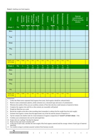 . . . . . . . . . . . .7
Form 1: Auditing your food organics.Day
Weight
Volume
(estimate)
Fruitand
vegetables
Bread,pastry
andflours
Meatand
poultry
Dairyproducts
Seafood
Foodsoiled
paper
Recalcitrants
Biodegradables
Contaminants
Special
event/holiday?
(Please provide
details)
Initial
Week 1 Kg L %
v/v*
%
v/v
%
v/v
%
v/v
%
v/v
%
v/v
%
v/v
%
v/v
%
v/v
Mon.
Tue.
Wed.
Thu.
Fri.
Weekly total
and average
Total Total Ave. Ave. Ave. Ave. Ave. Ave. Ave. Ave. Ave.
Week 2 Kg L %
v/v
%
v/v
%
v/v
%
v/v
%
v/v
%
v/v
%
v/v
%
v/v
%
v/v
Mon.
Tue.
Wed.
Thu.
Fri.
Weekly total
and average
Total Total Ave. Ave. Ave. Ave. Ave. Ave. Ave. Ave. Ave.
Instructions:
1. Collect the filled source separated food organics bins (note: food organics should be collected daily)
2. Remove waste contaminants (plastics, drink containers etc.), document type and source of contamination
3. Minimise the number of bins you use (combine contents of bins that only have small amounts of material in them).
4. Compress the organics into each bin so that contents are reasonably well packed
5. Weigh the filled bins on a scale
6. Record the weight on the above data recording sheet (remember to subtract the bin weight from the total weight)
7. Estimate food organics volume from the approximate size of the bin and the amount of material in it
8. Tip bin contents into shallow tubs for visual estimation of organics composition (* record % of total volume – v/v)
9. Combine your contaminants into one bin and weigh them
10. Empty tubs into “garbage” bin/skip for disposal
11. Wash out bins and return to kitchen staff
12. At the end of each week, calculate the total weight of the food organics material and the average volume of each type of material
identified
13. Use weekly average to estimate seasonal variation from business records
 