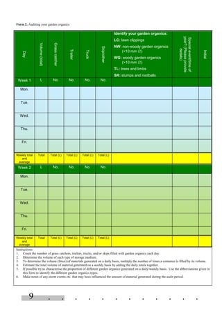 . . . . . . . . . . . .9
Form 2. Auditing your garden organics
Day
Volume(total)
Grasscatcher
Trailer
Truck
Skip/other
Identify your garden organics:
LC: lawn clippings
NW: non-woody garden organics
(<10 mm ∅)
WG: woody garden organics
(>10 mm ∅)
TL: trees and limbs
SR: stumps and rootballs
Specialevent/timeof
year?(Pleaseprovide
details)
Initial
Week 1 L No. No. No. No.
Mon.
Tue.
Wed.
Thu.
Fri.
Weekly total
and
average
Total Total (L) Total (L) Total (L) Total (L)
Week 2 L No. No. No. No.
Mon.
Tue.
Wed.
Thu.
Fri.
Weekly total
and
average
Total Total (L) Total (L) Total (L) Total (L)
Instructions:
1. Count the number of grass catchers, trailers, trucks, and/or skips filled with garden organics each day.
2. Determine the volume of each type of storage medium.
3. To determine the volume (litres) of materials generated on a daily basis, multiply the number of times a container is filled by its volume.
4. Estimate the total volume of material generated on a weekly basis by adding the daily totals together.
5. If possible try to characterise the proportion of different garden organics generated on a daily/weekly basis. Use the abbreviations given in
this form to identify the different garden organics types.
6. Make notes of any storm events etc. that may have influenced the amount of material generated during the audit period.
 