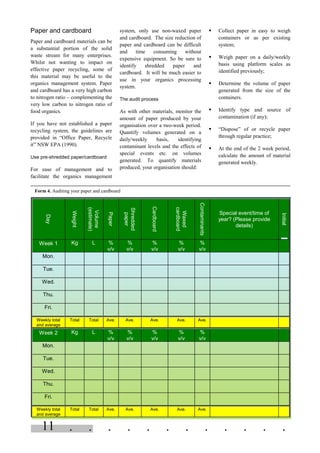. . . . . . . . . . . .11
Paper and cardboard
Paper and cardboard materials can be
a substantial portion of the solid
waste stream for many enterprises.
Whilst not wanting to impact on
effective paper recycling, some of
this material may be useful to the
organics management system. Paper
and cardboard has a very high carbon
to nitrogen ratio – complementing the
very low carbon to nitrogen ratio of
food organics.
If you have not established a paper
recycling system, the guidelines are
provided in “Office Paper, Recycle
it” NSW EPA (1990).
Use pre-shredded paper/cardboard
For ease of management and to
facilitate the organics management
system, only use non-waxed paper
and cardboard. The size reduction of
paper and cardboard can be difficult
and time consuming without
expensive equipment. So be sure to
identify shredded paper and
cardboard. It will be much easier to
use in your organics processing
system.
The audit process
As with other materials, monitor the
amount of paper produced by your
organisation over a two-week period.
Quantify volumes generated on a
daily/weekly basis, identifying
contaminant levels and the effects of
special events etc. on volumes
generated. To quantify materials
produced, your organisation should:
§ Collect paper in easy to weigh
containers or as per existing
system;
§ Weigh paper on a daily/weekly
basis using platform scales as
identified previously;
§ Determine the volume of paper
generated from the size of the
containers.
§ Identify type and source of
contamination (if any);
§ “Dispose” of or recycle paper
through regular practice;
§ At the end of the 2 week period,
calculate the amount of material
generated weekly.
Day
Weight
Volume
(estimate)
Paper
Shredded
paper
Cardboard
Waxed
cardboard
Contaminants
Special event/time of
year? (Please provide
details)
Initial
Week 1 Kg L %
v/v
%
v/v
%
v/v
%
v/v
%
v/v
Mon.
Tue.
Wed.
Thu.
Fri.
Weekly total
and average
Total Total Ave. Ave. Ave. Ave. Ave.
Week 2 Kg L %
v/v
%
v/v
%
v/v
%
v/v
%
v/v
Mon.
Tue.
Wed.
Thu.
Fri.
Weekly total
and average
Total Total Ave. Ave. Ave. Ave. Ave.
Form 4. Auditing your paper and cardboard
 