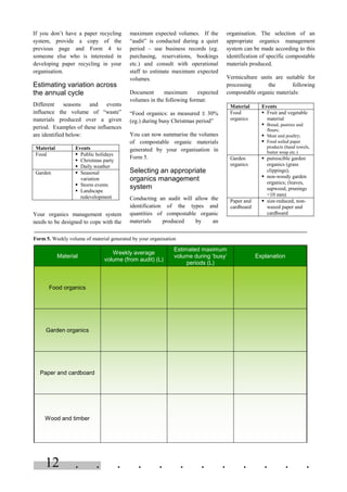 . . . . . . . . . . . .12
If you don’t have a paper recycling
system, provide a copy of the
previous page and Form 4 to
someone else who is interested in
developing paper recycling in your
organisation.
Estimating variation across
the annual cycle
Different seasons and events
influence the volume of “waste”
materials produced over a given
period. Examples of these influences
are identified below:
Your organics management system
needs to be designed to cope with the
maximum expected volumes. If the
“audit” is conducted during a quiet
period – use business records (eg.
purchasing, reservations, bookings
etc.) and consult with operational
staff to estimate maximum expected
volumes.
Document maximum expected
volumes in the following format:
“Food organics: as measured ± 30%
(eg.) during busy Christmas period”
You can now summarise the volumes
of compostable organic materials
generated by your organisation in
Form 5.
Selecting an appropriate
organics management
system
Conducting an audit will allow the
identification of the types and
quantities of compostable organic
materials produced by an
organisation. The selection of an
appropriate organics management
system can be made according to this
identification of specific compostable
materials produced.
Vermiculture units are suitable for
processing the following
compostable organic materials:
Material Events
Food § Public holidays
§ Christmas party
§ Daily weather
Garden § Seasonal
variation
§ Storm events
§ Landscape
redevelopment
Material
Weekly average
volume (from audit) (L)
Estimated maximum
volume during ‘busy’
periods (L)
Explanation
Food organics
Garden organics
Paper and cardboard
Wood and timber
Form 5. Weekly volume of material generated by your organisation
Material Events
Food
organics
§ Fruit and vegetable
material
§ Bread, pastries and
flours;
§ Meat and poultry;
§ Food soiled paper
products (hand towels,
butter wrap etc.)
Garden
organics
§ putrescible garden
organics (grass
clippings);
§ non-woody garden
organics; (leaves,
sapwood, prunings
<10 mm)
Paper and
cardboard
§ size-reduced, non-
waxed paper and
cardboard
 