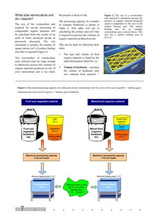 . . . . . . . . . . . .7
What size vermiculture unit
do I require?
The size of the vermiculture unit
required for on-site processing of
compostable organic materials will
be calculated from the results of an
audit of waste produced on-site as
previously discussed. The size
calculated is actually the number of
square metres (m2
) of surface feeding
area that is required (Figure 2).
The size/number of vermiculture
units selected must be large enough
to effectively process the volumes of
organic materials produced on-site. If
your vermiculture unit is too small,
the process is likely to fail.
The processing capacity of a number
of example feedstocks is shown in
Table 3. This table will aid in
calculating the surface area (m2
) that
is required to process the volumes of
organic materials produced on-site.
This can be done by following these
steps:
1. The type and volume of food
organic material is found by the
audit (Information Sheet No. 2).
2. Volume of feedstock – calculate
the volume of feedstock (raw
size reduced food material +
Figure 1. Maximum processing capacity of a mid-scale on-site vermiculture unit for a mixed fruit and vegetable + bulking agent
feedstock and a mixed food organics + bulking agent feedstock.
Fruit and
vegetable
feedstock
24L
fruit
(8 L)
vegetables
(8.5 L)
bulking agent
(7.5 L)
Vermiculture
unit
Minimum feeding area (1 m2
)
Maximum processing capacity
= 24 L/m2
/week
Mixed food
organics
feedstock
18 L
Vermiculture
unit
Minimum feeding area (1 m2
)
Maximum processing capacity
= 18 L/m2
/week
mixed food
organics
(6.9 L)
water
(2.5L)
bulking agent
(8.6 L)
Fruit and vegetable material Mixed food organics material
Optimum worm mass
per m2
of surface
feeding area
= 10 – 18 kg/m2
Figure 2. The size of a vermiculture
unit required to adequately process the
amount of organic material produced
onsite is dependent on the size of the
surface feeding area. The surface
feeding area for an example
vermiculture unit is shown below. This
unit has a surface feeding area of
0.53 m2
.
 