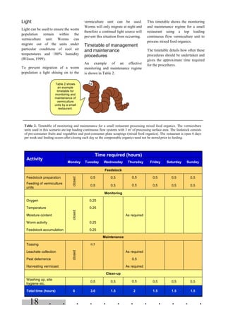 . . . . . . . . . . . .18
Table 2 shows
an example
timetable for
monitoring and
maintenance of
vermiculture
units by a small
restaurant.
Light
Light can be used to ensure the worm
population remain within the
vermiculture unit. Worms can
migrate out of the units under
particular conditions of cool air
temperatures and 100% humidity
(Wilson, 1999).
To prevent migration of a worm
population a light shining on to the
vermiculture unit can be used.
Worms will only migrate at night and
therefore a continual light source will
prevent this situation from occurring.
Timetable of management
and maintenance
procedures
An example of an effective
monitoring and maintenance regime
is shown in Table 2.
This timetable shows the monitoring
and maintenance regime for a small
restaurant using a top loading
continuous flow vermiculture unit to
process mixed food organics.
The timetable details how often these
procedures should be undertaken and
gives the approximate time required
for the procedures.
Table 2. Timetable of monitoring and maintenance for a small restaurant processing mixed food organics. The vermiculture
units used in this scenario are top loading continuous flow systems with 3 m2
of processing surface area. The feedstock consists
of pre-consumer fruits and vegetables and post-consumer plate scrapings (mixed food organics). The restaurant is open 6 days
per week and feeding occurs after closing each day so the compostable organics need not be stored prior to feeding.
Time required (hours)
Activity
Monday Tuesday Wednesday Thursday Friday Saturday Sunday
Feedstock
Feedstock preparation 0.5 0.5 0.5 0.5 0.5 0.5
Feeding of vermiculture
units
closed
0.5 0.5 0.5 0.5 0.5 0.5
Monitoring
Oxygen 0.25
Temperature 0.25
Moisture content As required
Worm activity 0.25
Feedstock accumulation
closed
0.25
Maintenance
Tossing 0.5
Leachate collection As required
Pest deterrence 0.5
Harvesting vermicast
closed
As required
Clean-up
Washing up, site
hygiene etc.
0.5 0.5 0.5 0.5 0.5 0.5
Total time (hours) 0 3.0 1.5 2 1.5 1.5 1.5
 