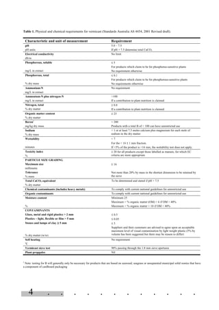 4 . . . . . . . . . . . .
Table 1. Physical and chemical requirements for vermicast (Standards Australia AS 4454, 2001 Revised draft).
Characteristic and unit of measurement Requirement
pH
pH units
5.0 – 7.5
If pH > 7.5 determine total CaCO3
Electrical conductivity
dS/m
No limit
Phosphorous, soluble
mg/L in extract
≤ 5
For products which claim to be for phosphorus-sensitive plants
No requirement otherwise
Phosphorous, total
% dry mass
≤ 0.1
For products which claim to be for phosphorous-sensitive plants
No requirements otherwise
Ammonium-N
mg/L in extract
No requirement
Ammonium-N plus nitrogen-N
mg/L in extract
>100
If a contribution to plant nutrition is claimed
Nitrogen, total
% dry matter
≥ 0.8
If a contribution to plant nutrition is claimed
Organic matter content
% dry matter
≥ 25
Boron1
mg/kg dry mass
< 200
Products with a total B of < 100 can have unrestricted use
Sodium
% dry mass
< 1 or at least 7.5 moles calcium plus magnesium for each mole of
sodium in the dry matter
Wettability
minutes
< 7
For the < 16 ± 1 mm fraction.
If <5% of the product is <16 mm, the wettability test does not apply.
Toxicity index
%
≥ 20 for all products except those labelled as manure, for which EC
criteria are more appropriate
PARTICLE SIZE GRADING
Maximum size
millimetre
Tolerance
% mass
≤ 16
Not more than 20% by mass in the shortest dimension to be retained by
the sieve
Total CaCO3 equivalent
% dry matter
To be determined and stated if pH > 7.5
Chemical contaminants (includes heavy metals) To comply with current national guidelines for unrestricted use
Organic contaminants To comply with current national guidelines for unrestricted use
Moisture content
%
Minimum 25
Maximum = % organic matter (OM) + 6 if OM > 40%
Maximum = % organic matter + 10 if OM < 40%
CONTAMINANTS
Glass, metal and rigid plastics > 2 mm
Plastics – light, flexible or film > 5 mm
Stones and lumps of clay ≥≥≥≥ 5 mm
% dry matter (w/w)
≤ 0.5
≤ 0.05
≤ 5
Suppliers and their customers are advised to agree upon an acceptable
maximum level of visual contamination by light weight plastic (5% by
volume has been suggested but there may be reason to differ)
Self heating
o
C
No requirement
Vermicast sieve test 90% passing through the 1.8 mm sieve apertures
Plant propgules Nil
1
Note: testing for B will generally only be necessary for products that are based on seaweed, seagrass or unseparated municipal solid wastes that have
a component of cardboard packaging
 