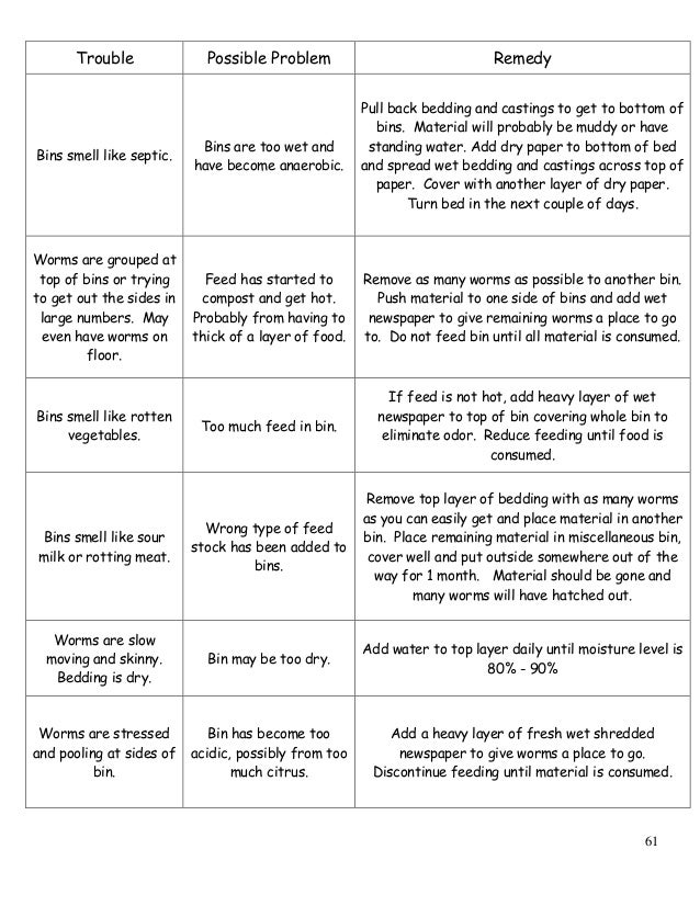 WSRU Vermiculture Program Manual of Operations