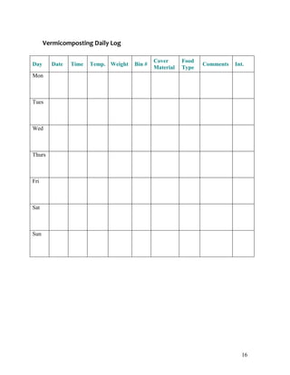 16
Vermicomposting Daily Log
Day Date Time Temp. Weight Bin #
Cover
Material
Food
Type
Comments Int.
Mon
Tues
Wed
Thurs
Fri
Sat
Sun
 