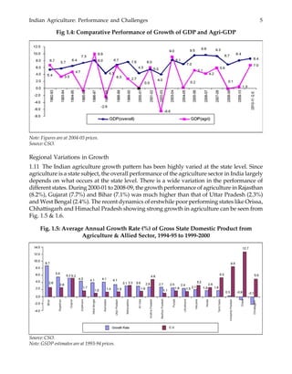 Indian Agriculture: Performance and Challenges 5
Fig 1.4: Comparative Performance of Growth of GDP and Agri-GDP
Regional Variations in Growth
1.11 The Indian agriculture growth pattern has been highly varied at the state level. Since
agriculture is a state subject, the overall performance of the agriculture sector in India largely
depends on what occurs at the state level. There is a wide variation in the performance of
different states. During 2000-01 to 2008-09, the growth performance of agriculture in Rajasthan
(8.2%), Gujarat (7.7%) and Bihar (7.1%) was much higher than that of Uttar Pradesh (2.3%)
and West Bengal (2.4%). The recent dynamics of erstwhile poor performing states like Orissa,
Chhattisgarh and Himachal Pradesh showing strong growth in agriculture can be seen from
Fig. 1.5 & 1.6.
Fig. 1.5: Average Annual Growth Rate (%) of Gross State Domestic Product from
Agriculture & Allied Sector, 1994-95 to 1999-2000
Note: Figures are at 2004-05 prices.
Source: CSO.
Source: CSO.
Note: GSDP estimates are at 1993-94 prices.
 