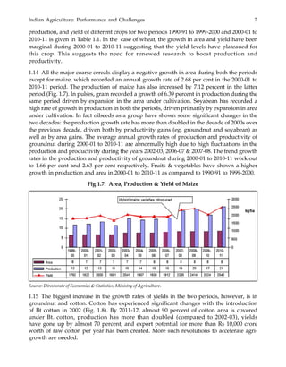 Indian Agriculture: Performance and Challenges 7
production, and yield of different crops for two periods 1990-91 to 1999-2000 and 2000-01 to
2010-11 is given in Table 1.1. In the case of wheat, the growth in area and yield have been
marginal during 2000-01 to 2010-11 suggesting that the yield levels have plateaued for
this crop. This suggests the need for renewed research to boost production and
productivity.
1.14 All the major coarse cereals display a negative growth in area during both the periods
except for maize, which recorded an annual growth rate of 2.68 per cent in the 2000-01 to
2010-11 period. The production of maize has also increased by 7.12 percent in the latter
period (Fig. 1.7). In pulses, gram recorded a growth of 6.39 percent in production during the
same period driven by expansion in the area under cultivation. Soyabean has recorded a
high rate of growth in production in both the periods, driven primarily by expansion in area
under cultivation. In fact oilseeds as a group have shown some significant changes in the
two decades: the production growth rate has more than doubled in the decade of 2000s over
the previous decade, driven both by productivity gains (eg. groundnut and soyabean) as
well as by area gains. The average annual growth rates of production and productivity of
groundnut during 2000-01 to 2010-11 are abnormally high due to high fluctuations in the
production and productivity during the years 2002-03, 2006-07 & 2007-08. The trend growth
rates in the production and productivity of groundnut during 2000-01 to 2010-11 work out
to 1.66 per cent and 2.63 per cent respectively. Fruits & vegetables have shown a higher
growth in production and area in 2000-01 to 2010-11 as compared to 1990-91 to 1999-2000.
Fig 1.7: Area, Production & Yield of Maize
1.15 The biggest increase in the growth rates of yields in the two periods, however, is in
groundnut and cotton. Cotton has experienced significant changes with the introduction
of Bt cotton in 2002 (Fig. 1.8). By 2011-12, almost 90 percent of cotton area is covered
under Bt. cotton, production has more than doubled (compared to 2002-03), yields
have gone up by almost 70 percent, and export potential for more than Rs 10,000 crore
worth of raw cotton per year has been created. More such revolutions to accelerate agri-
growth are needed.
Source: Directorate of Economics & Statistics, Ministry of Agriculture.
 