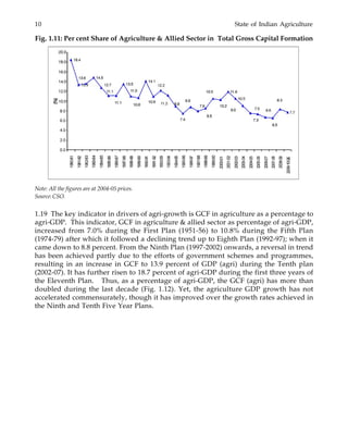 10 State of Indian Agriculture
Fig. 1.11: Per cent Share of Agriculture & Allied Sector in Total Gross Capital Formation
1.19 The key indicator in drivers of agri-growth is GCF in agriculture as a percentage to
agri-GDP. This indicator, GCF in agriculture & allied sector as percentage of agri-GDP,
increased from 7.0% during the First Plan (1951-56) to 10.8% during the Fifth Plan
(1974-79) after which it followed a declining trend up to Eighth Plan (1992-97); when it
came down to 8.8 percent. From the Ninth Plan (1997-2002) onwards, a reversal in trend
has been achieved partly due to the efforts of government schemes and programmes,
resulting in an increase in GCF to 13.9 percent of GDP (agri) during the Tenth plan
(2002-07). It has further risen to 18.7 percent of agri-GDP during the first three years of
the Eleventh Plan. Thus, as a percentage of agri-GDP, the GCF (agri) has more than
doubled during the last decade (Fig. 1.12). Yet, the agriculture GDP growth has not
accelerated commensurately, though it has improved over the growth rates achieved in
the Ninth and Tenth Five Year Plans.
Note: All the figures are at 2004-05 prices.
Source: CSO.
 