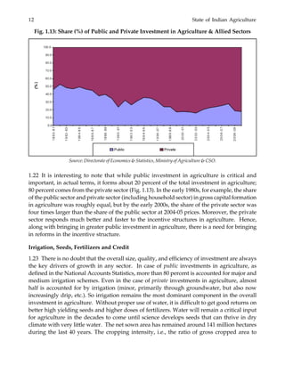 12 State of Indian Agriculture
Fig. 1.13: Share (%) of Public and Private Investment in Agriculture & Allied Sectors
1.22 It is interesting to note that while public investment in agriculture is critical and
important, in actual terms, it forms about 20 percent of the total investment in agriculture;
80 percent comes from the private sector (Fig. 1.13). In the early 1980s, for example, the share
of the public sector and private sector (including household sector) in gross capital formation
in agriculture was roughly equal, but by the early 2000s, the share of the private sector was
four times larger than the share of the public sector at 2004-05 prices. Moreover, the private
sector responds much better and faster to the incentive structures in agriculture. Hence,
along with bringing in greater public investment in agriculture, there is a need for bringing
in reforms in the incentive structure.
Irrigation, Seeds, Fertilizers and Credit
1.23 There is no doubt that the overall size, quality, and efficiency of investment are always
the key drivers of growth in any sector. In case of public investments in agriculture, as
defined in the National Accounts Statistics, more than 80 percent is accounted for major and
medium irrigation schemes. Even in the case of private investments in agriculture, almost
half is accounted for by irrigation (minor, primarily through groundwater, but also now
increasingly drip, etc.). So irrigation remains the most dominant component in the overall
investment in agriculture. Without proper use of water, it is difficult to get good returns on
better high yielding seeds and higher doses of fertilizers. Water will remain a critical input
for agriculture in the decades to come until science develops seeds that can thrive in dry
climate with very little water. The net sown area has remained around 141 million hectares
during the last 40 years. The cropping intensity, i.e., the ratio of gross cropped area to
Source: Directorate of Economics & Statistics, Ministry of Agriculture & CSO.
 