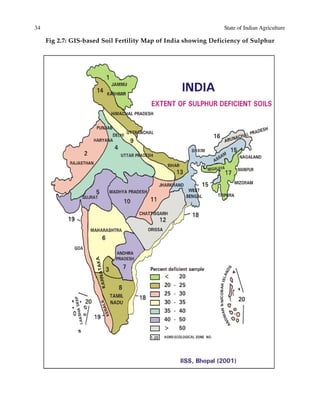 34 State of Indian Agriculture
Fig 2.7: GIS-based Soil Fertility Map of India showing Deficiency of Sulphur
 