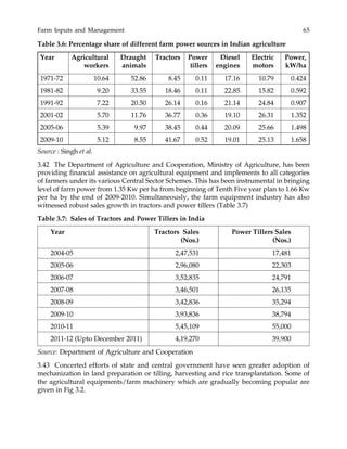 Farm Inputs and Management 65
Table 3.6: Percentage share of different farm power sources in Indian agriculture
Year Agricultural Draught Tractors Power Diesel Electric Power,
workers animals tillers engines motors kW/ha
1971-72 10.64 52.86 8.45 0.11 17.16 10.79 0.424
1981-82 9.20 33.55 18.46 0.11 22.85 15.82 0.592
1991-92 7.22 20.50 26.14 0.16 21.14 24.84 0.907
2001-02 5.70 11.76 36.77 0.36 19.10 26.31 1.352
2005-06 5.39 9.97 38.45 0.44 20.09 25.66 1.498
2009-10 5.12 8.55 41.67 0.52 19.01 25.13 1.658
Source : Singh et al.
3.42 The Department of Agriculture and Cooperation, Ministry of Agriculture, has been
providing financial assistance on agricultural equipment and implements to all categories
of farmers under its various Central Sector Schemes. This has been instrumental in bringing
level of farm power from 1.35 Kw per ha from beginning of Tenth Five year plan to 1.66 Kw
per ha by the end of 2009-2010. Simultaneously, the farm equipment industry has also
witnessed robust sales growth in tractors and power tillers (Table 3.7)
Table 3.7: Sales of Tractors and Power Tillers in India
Year Tractors Sales Power Tillers Sales
(Nos.) (Nos.)
2004-05 2,47,531 17,481
2005-06 2,96,080 22,303
2006-07 3,52,835 24,791
2007-08 3,46,501 26,135
2008-09 3,42,836 35,294
2009-10 3,93,836 38,794
2010-11 5,45,109 55,000
2011-12 (Upto December 2011) 4,19,270 39,900
Source: Department of Agriculture and Cooperation
3.43 Concerted efforts of state and central government have seen greater adoption of
mechanization in land preparation or tilling, harvesting and rice transplantation. Some of
the agricultural equipments/farm machinery which are gradually becoming popular are
given in Fig 3.2.
 