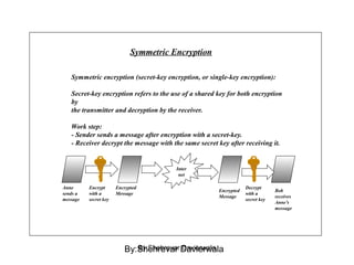 Symmetric Encryption
Symmetric encryption (secret-key encryption, or single-key encryption):
Secret-key encryption refers to the use of a shared key for both encryption
by
the transmitter and decryption by the receiver.
Work step:
- Sender sends a message after encryption with a secret-key.
- Receiver decrypt the message with the same secret key after receiving it.
Inter
net
Anne
sends a
message
Bob
receives
Anne’s
message
Encrypt
with a
secret key
Decrypt
with a
secret key
Encrypted
Message
Encrypted
Message
By:Shehrevar DavierwalaBy:Shehrevar Davierwala
 