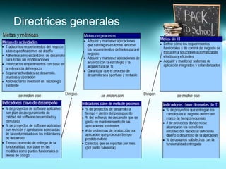 Adquirir Implementar Cobit4