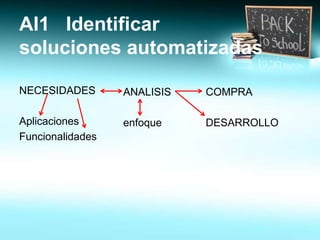 Adquirir Implementar Cobit4