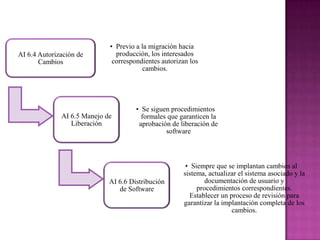 • Previo a la migración hacia
AI 6.4 Autorización de         producción, los interesados
       Cambios                correspondientes autorizan los
                                        cambios.




                                      • Se siguen procedimientos
              AI 6.5 Manejo de          formales que garanticen la
                 Liberación            aprobación de liberación de
                                                software



                                                       • Siempre que se implantan cambios al
                                                      sistema, actualizar el sistema asociado y la
                             AI 6.6 Distribución              documentación de usuario y
                                de Software                procedimientos correspondientes.
                                                         Establecer un proceso de revisión para
                                                      garantizar la implantación completa de los
                                                                        cambios.
 