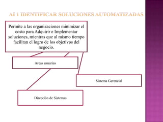 Permite a las organizaciones minimizar el
    costo para Adquirir e Implementar
soluciones, mientras que al mismo tiempo
   facilitan el logro de los objetivos del
                   negocio.


              Areas usuarias



                                             Sistema Gerencial



              Dirección de Sistemas
 