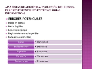  ERRORES         POTENCIALES
   Datos en blanco
   Datos ilegibles
   Errores en cálculo
   Registro de valores imposible
   Falta de aleatoriedad.

             Riesgo          • Prevención
         Incidente Error     • Detección
            Represión        • Represión
           Corrección        • Corrección
          Recuperación       • Evaluación
 
