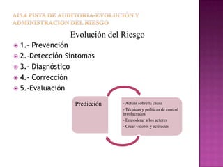 Evolución del Riesgo
 1.- Prevención
 2.-Deteccíón Síntomas
 3.- Diagnóstico
 4.- Corrección
 5.-Evaluación

                 Predicción   - Actuar sobre la causa
                              - Técnicas y políticas de control
                              involucrados
                              - Empoderar a los actores
                              - Crear valores y actitudes
 