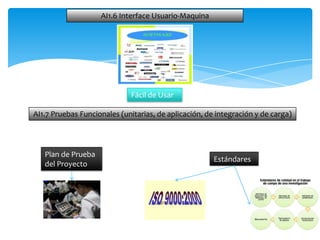 AI1.6 Interface Usuario-Maquina




                             Fácil de Usar

AI1.7 Pruebas Funcionales (unitarias, de aplicación, de integración y de carga)




   Plan de Prueba
                                                       Estándares
   del Proyecto
 