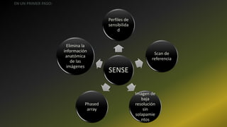 SENSE
Perfiles de
sensibilida
d
Scan de
referencia
Imagen de
baja
resolución
sin
solapamie
ntos
Phased
array
Elimina la
información
anatómica
de las
imágenes
EN UN PRIMER PASO:
 