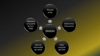 SMASH
Phased
array
Determina
frecuencia
Valor
cnstante
del FOV
Varia la
intensidad
de señal
Adquiere
una parte
de la C.
FASE
 