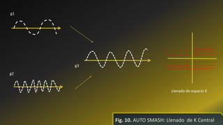 g1
g2
g3
Llenado de espacio K
Fig. 10. AUTO SMASH: Llenado de K Central
 
