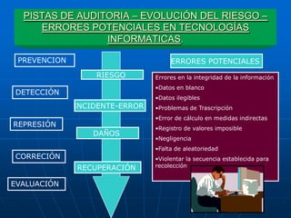 PISTAS DE AUDITORIA – EVOLUCIÓN DEL RIESGO –
     ERRORES POTENCIALES EN TECNOLOGÍAS
                 INFORMATICAS.

 PREVENCION                          ERRORES POTENCIALES
                  RIESGO        Errores en la integridad de la información
                                •Datos en blanco
DETECCIÓN
                                •Datos ilegibles
              INCIDENTE-ERROR   •Problemas de Trascripción
                                •Error de cálculo en medidas indirectas
REPRESIÓN                       •Registro de valores imposible
                  DAÑOS
                                •Negligencia
                                •Falta de aleatoriedad
CORRECIÓN                       •Violentar la secuencia establecida para
              RECUPERACIÓN      recolección


EVALUACIÓN
 