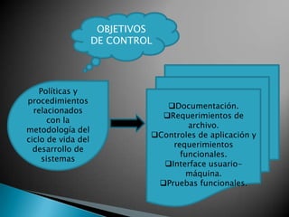 OBJETIVOS
                    DE CONTROL




    Políticas y
procedimientos
                                Documentación.
  relacionados
                               Requerimientos de
       con la
                                     archivo.
metodología del
                             Controles de aplicación y
ciclo de vida del
                                 requerimientos
  desarrollo de
                                   funcionales.
     sistemas
                               Interface usuario-
                                    máquina.
                              Pruebas funcionales.
 