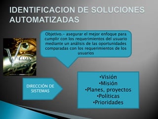 Objetivo.- asegurar el mejor enfoque para
       cumplir con los requerimientos del usuario
       mediante un análisis de las oportunidades
       comparadas con los requerimientos de los
                        usuarios




                                  •Visión
DIRECCIÓN DE
                                  •Misión
  SISTEMAS                 •Planes, proyectos
                                 •Políticas
                               •Prioridades
 