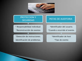 PROTECCION Y
                                 PISTAS DE AUDITORIA
      SEGURIDAD

* Responsabilidad individual.    *Identificador del usuario.
*Reconstrucción de eventos      *Cuando a ocurrido el evento.


*Detección de instrucciones.       *Identificador de host
Identificación de problemas.          *Tipo de evento
 
