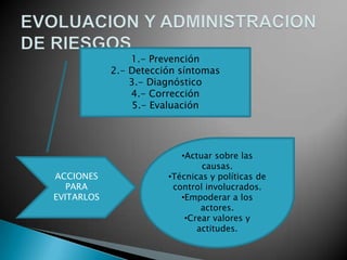 1.- Prevención
            2.- Detección síntomas
                3.- Diagnóstico
                4.- Corrección
                 5.- Evaluación




                          •Actuar sobre las
                               causas.
ACCIONES               •Técnicas y políticas de
   PARA                 control involucrados.
EVITARLOS                 •Empoderar a los
                               actores.
                           •Crear valores y
                              actitudes.
 
