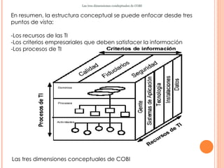 Las tres dimensiones condeptuales de COBI


En resumen, la estructura conceptual se puede enfocar desde tres
puntos de vista:

-Los recursos de las TI
-Los criterios empresariales que deben satisfacer la información
-Los procesos de TI




Las tres dimensiones conceptuales de COBI
 