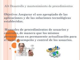 AI4 Desarrollo y mantenimiento de procedimientos

Objetivo: Asegurar el uso apropiado de las
aplicaciones y de las soluciones tecnológicas
establecidas.

•Manuales  de procedimientos de usuarios y
controles, de manera que los mismos
permanezcan en permanente actualización para
el mejor desempeño y control de los usuarios.
 
 